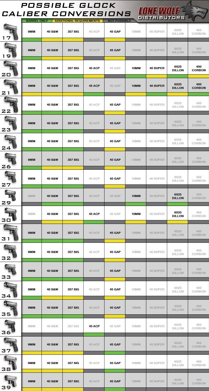 Glock Number Chart