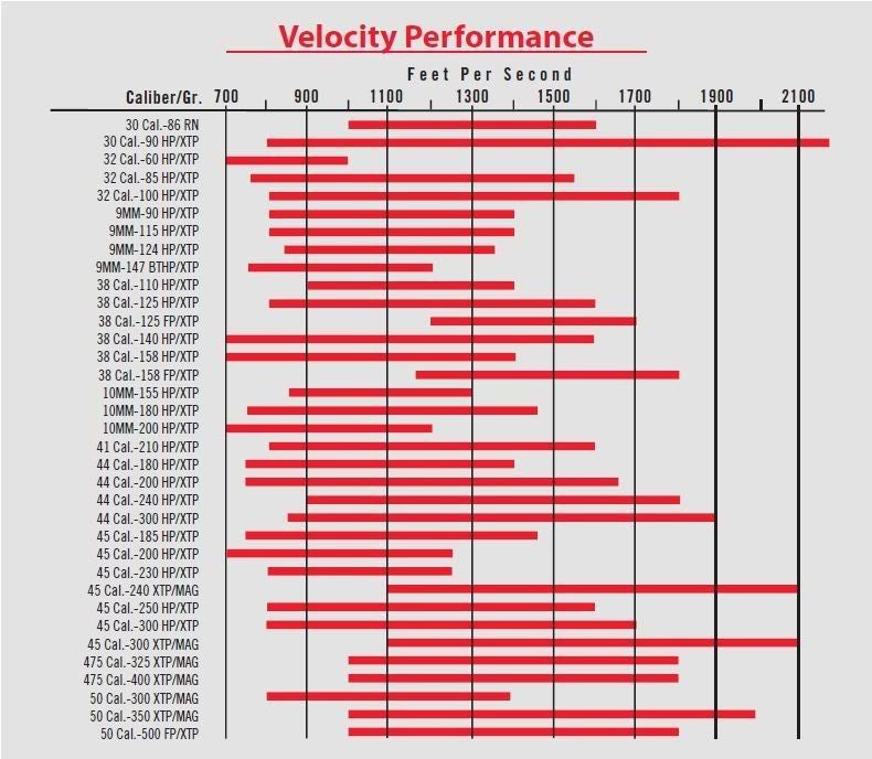 xtp-velocity-chart-jpg.554364